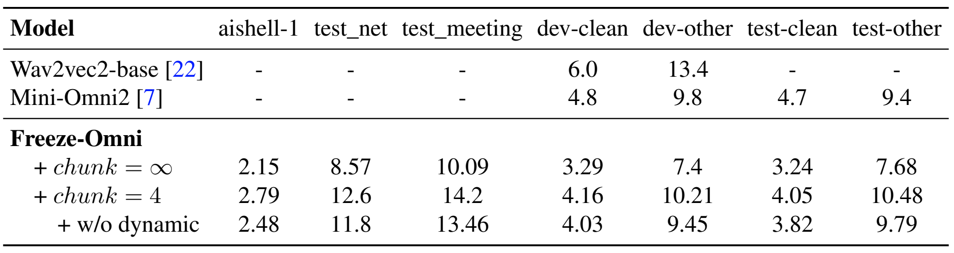 data-composition