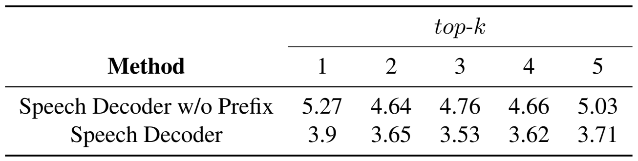 data-composition