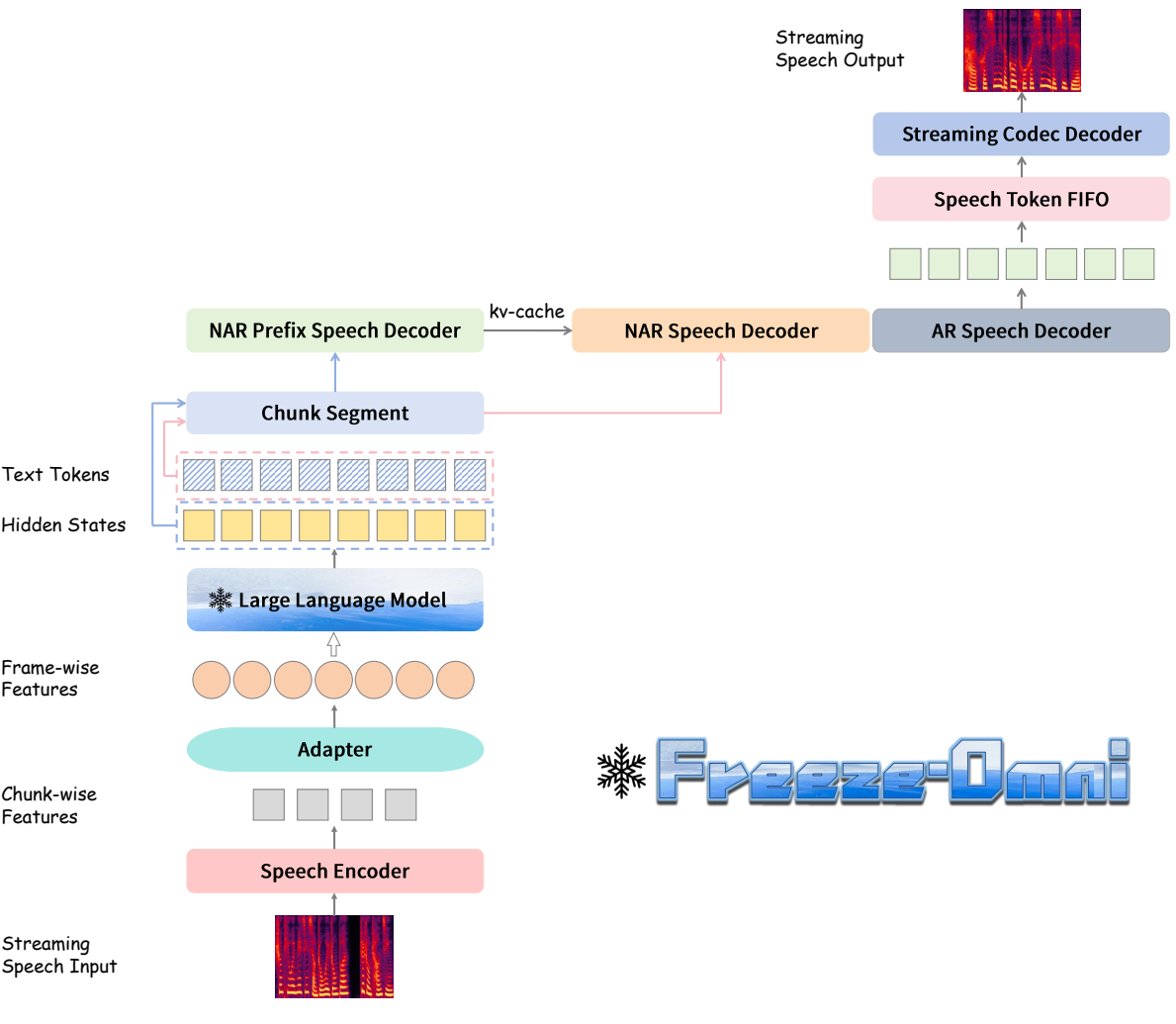 data-composition