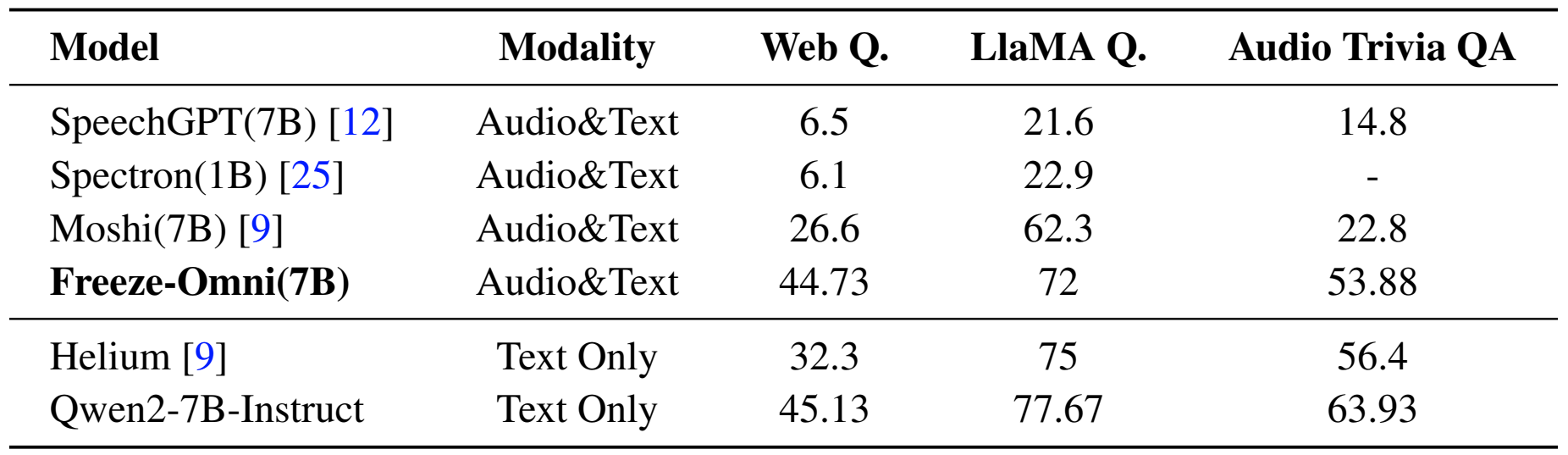 data-composition